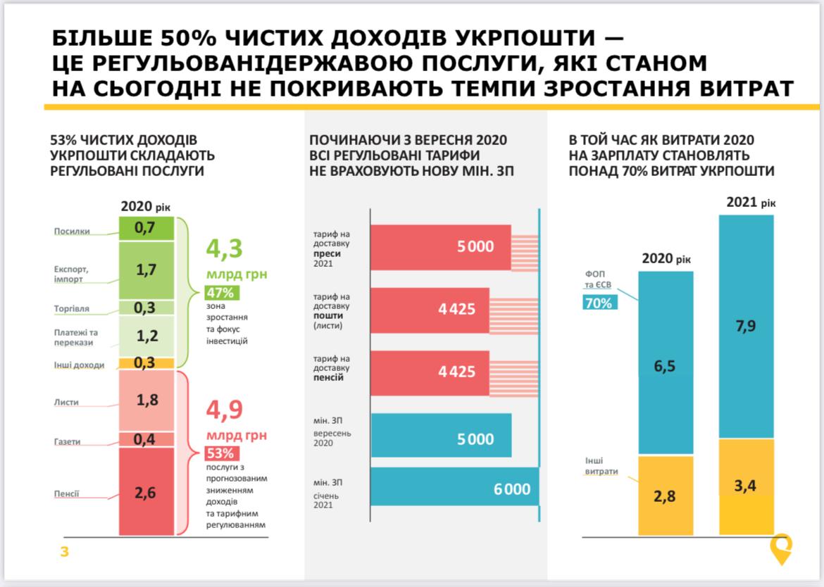 Графика – Укрпочта