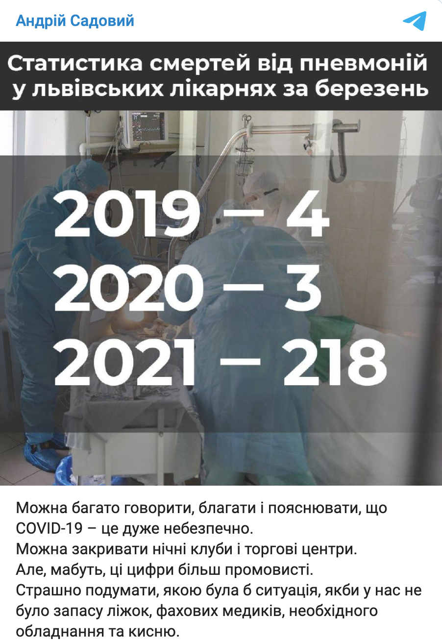 В марте во Львове от пневмоний умерло в 72 раза больше людей, чем за весь 2020-й – Садовый