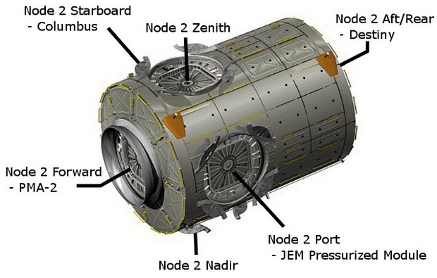 Схема: NASA Схема: NASA