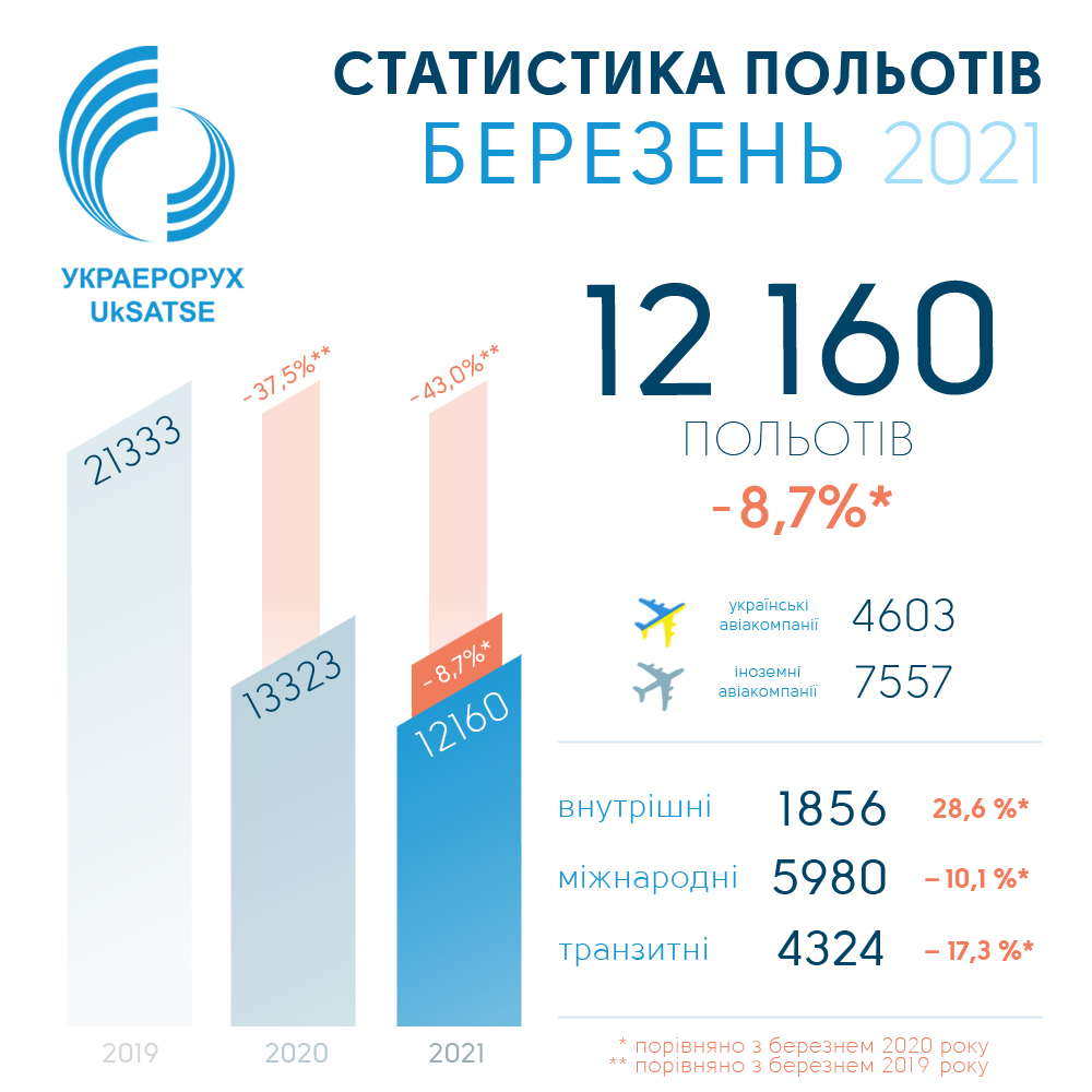Фото: Украэрорух/Facebook