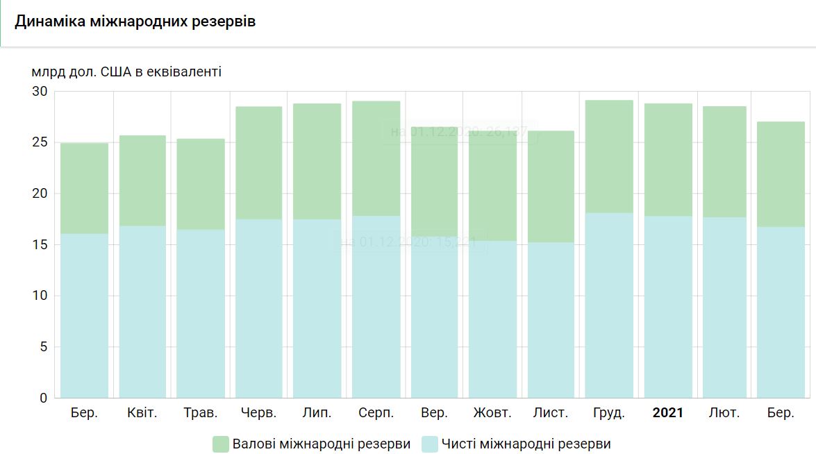 Инфографика НБУ