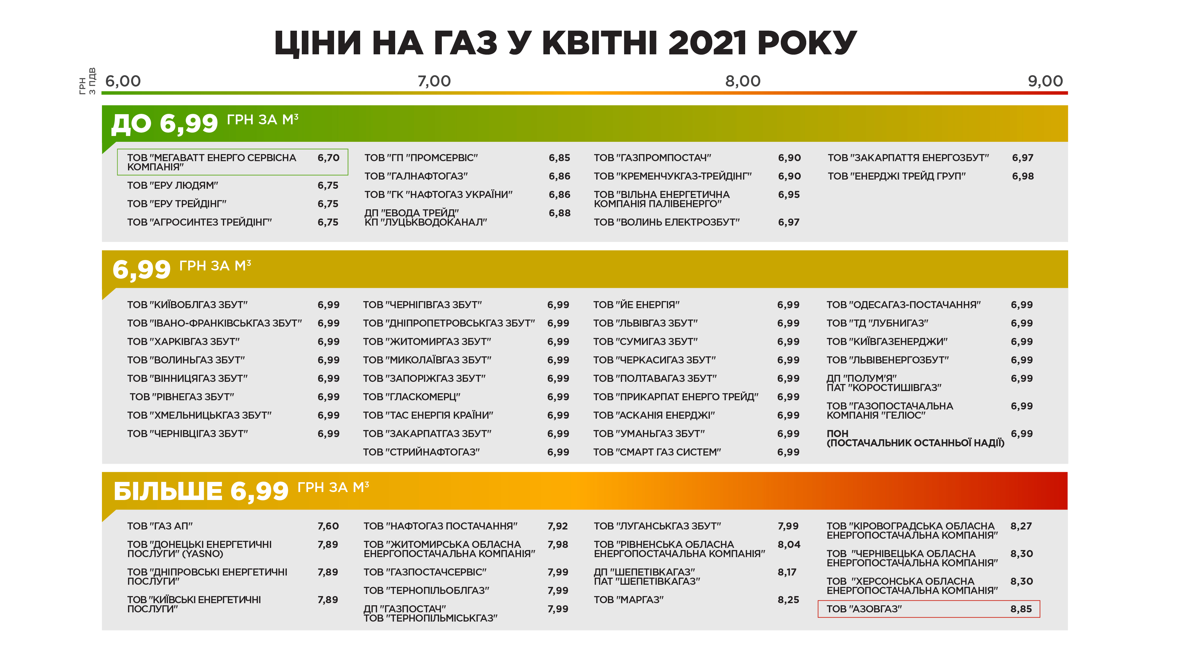 23 апреля сколько стоит. Расценки на ГАЗ за апрель. Стоимость газа в апреле 2021 года. Сколько стоит ГАЗ В Украине в гривнах. Нафтогаз Украины тариф.