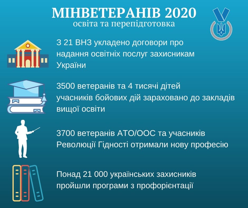 Інфографіка: Мінветеранів