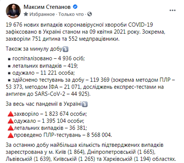 Информация по COVID за 8 апреля (источник – facebook.com_maksym.stepanov.official) COVID-19. В Украине второй день подряд почти 20 000 новых случаев, десятая часть – в Киеве