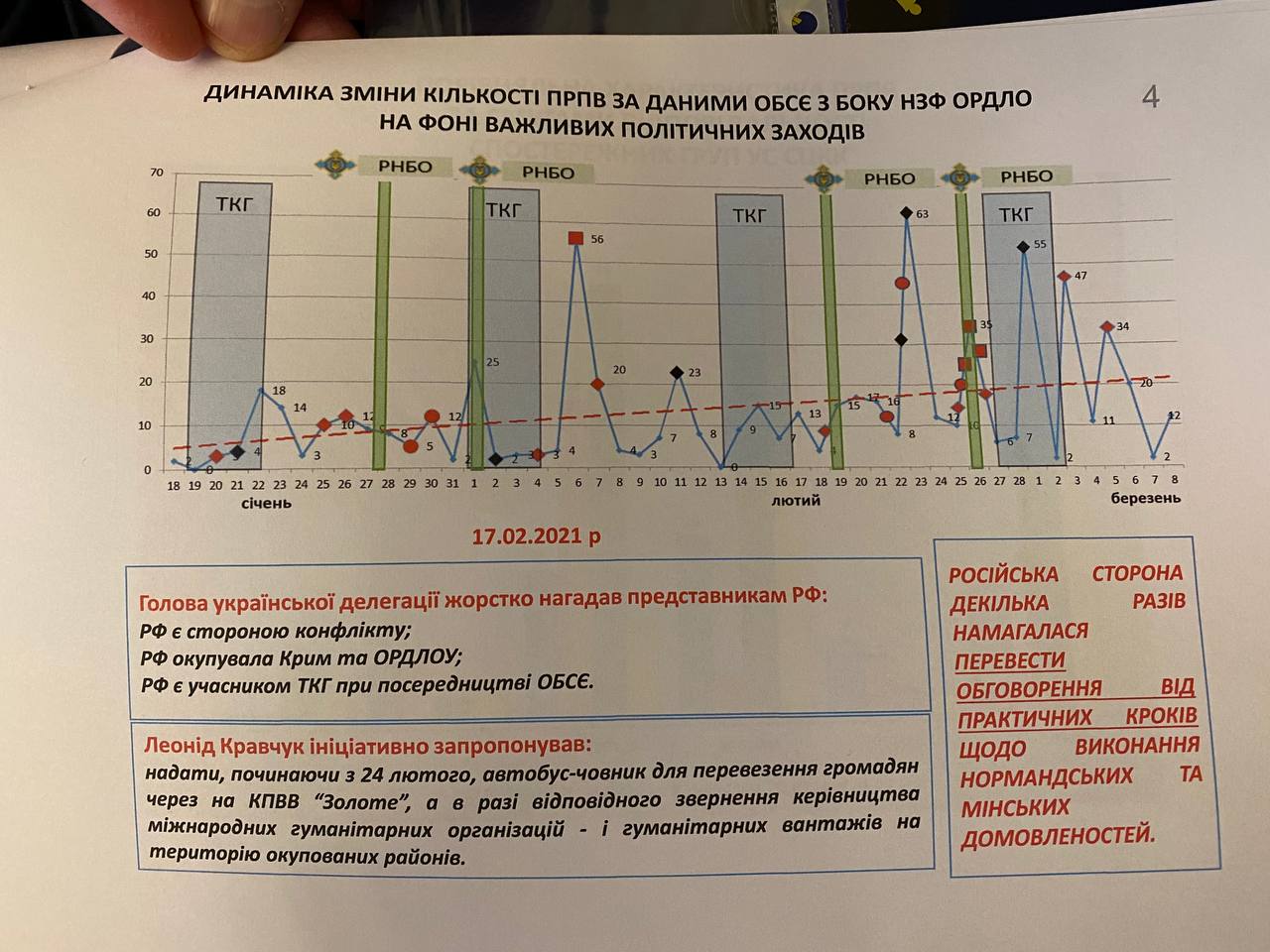 Россия обостряет ситуацию на Донбассе из-за санкций против Медведчука – Арестович
