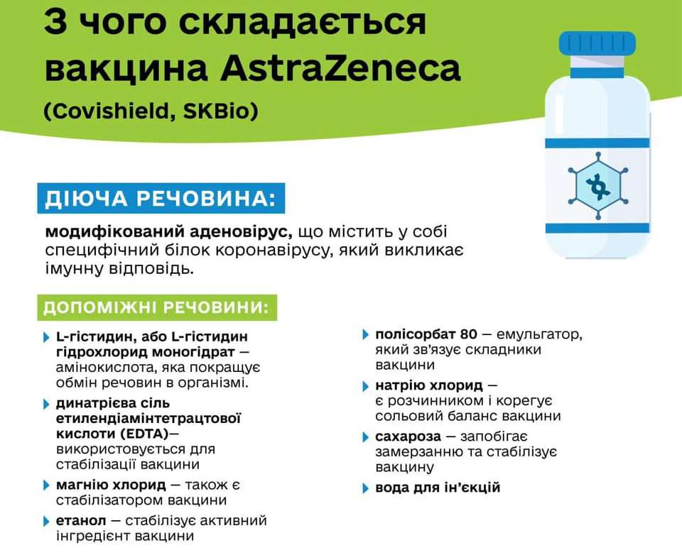 Что будут колоть украинцам. Минздрав обнародовал состав 3 популярных вакцин: инфографика