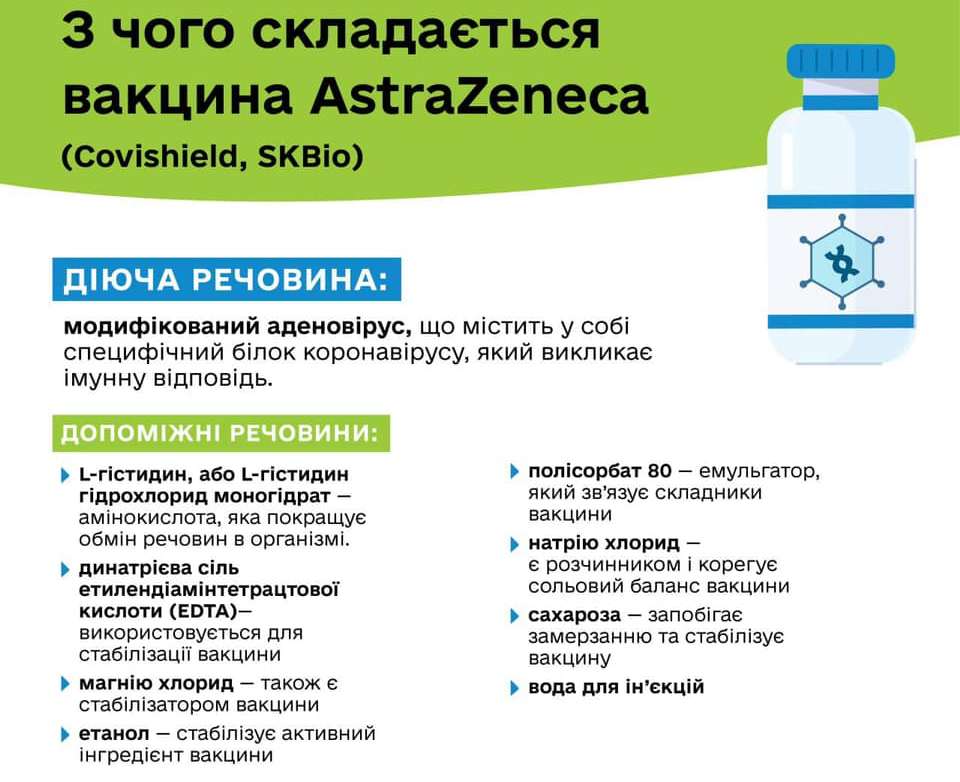 Состав вакцины AstraZeneca (источник – facebook.com_moz.ukr) Что будут колоть украинцам. Минздрав обнародовал состав 3 популярных вакцин: инфографика