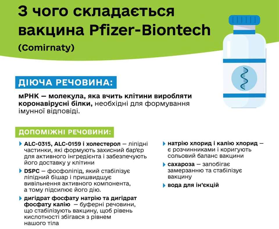 Состав вакцины Pfizer-Biontech (источник – facebook.com_moz.ukr) Что будут колоть украинцам. Минздрав обнародовал состав 3 популярных вакцин: инфографика