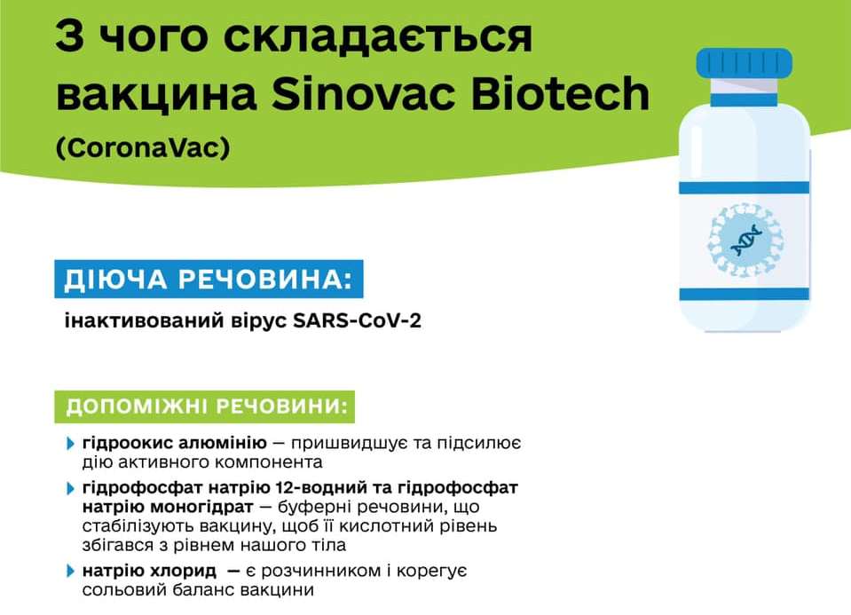 Состав вакцины Sinovac Biotech (источник – facebook.com_moz.ukr) Что будут колоть украинцам. Минздрав обнародовал состав 3 популярных вакцин: инфографика