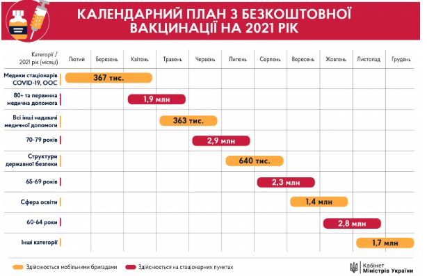 Вакцин мало, денег нет. Каким будет новый план вакцинации в Украине. Детали