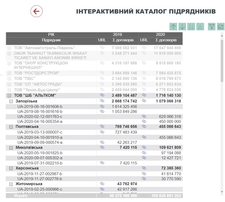 Фаворита "Большой стройки" подозревают в даче взятки экс-главе Укравтодора. Кто следующий?