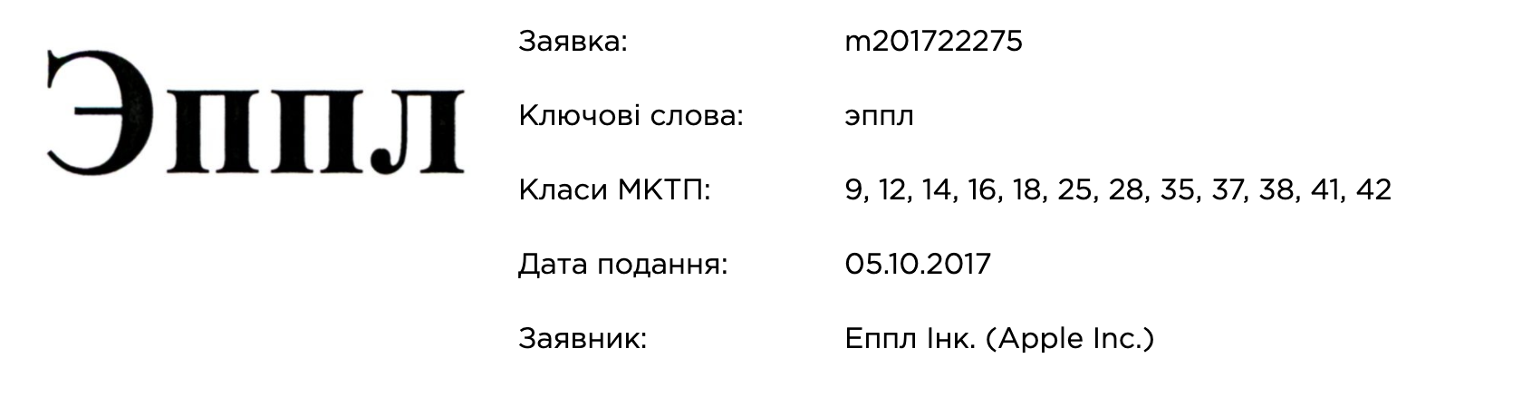 Источник: Укрпатент Источник: Укрпатент