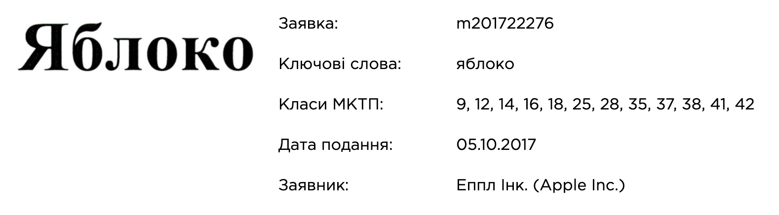 Источник: Укрпатент Источник: Укрпатент
