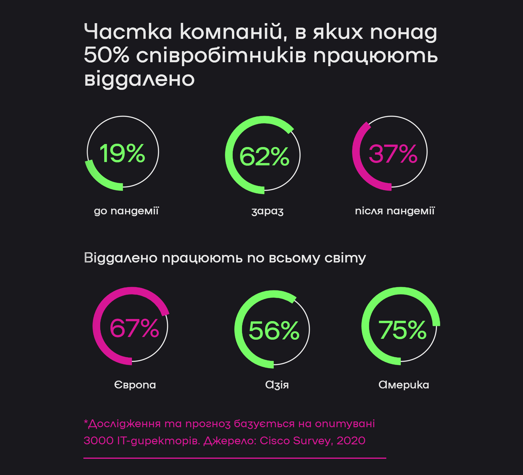 Інфографіка ІТ-Інтегратор