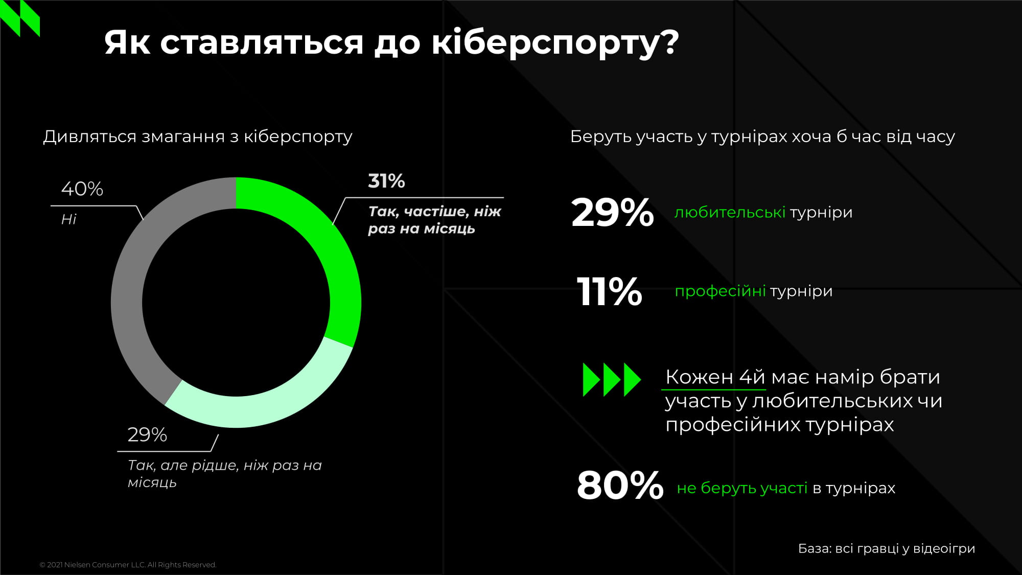 Инфографика: NielsenIQ Инфографика: NielsenIQ