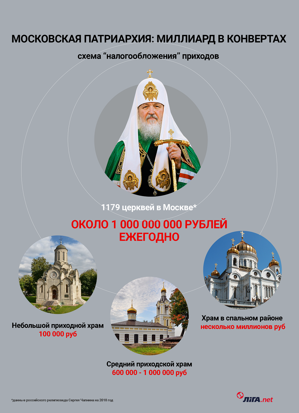 Грешный трон Кирилла. История о больших деньгах, разврате, амбициях и ФСБ