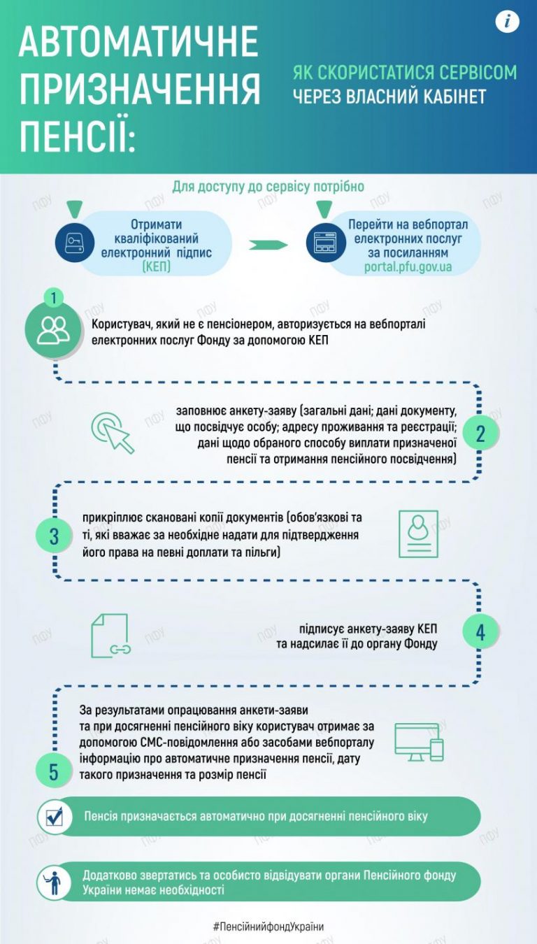 Графика – ПФУ