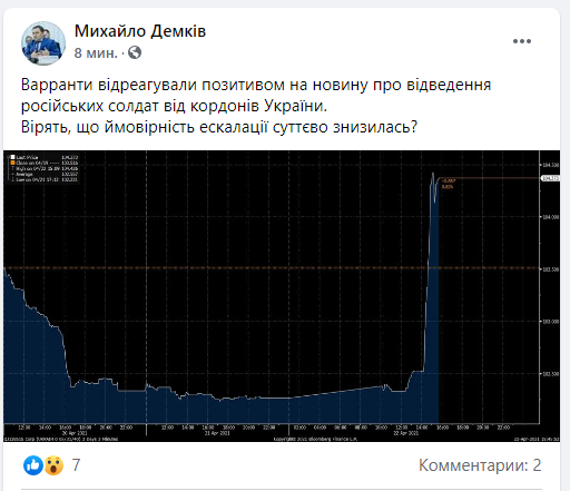 ВВП-варранты и евробонды Украины отреагировали на "отвод войск России от границ"