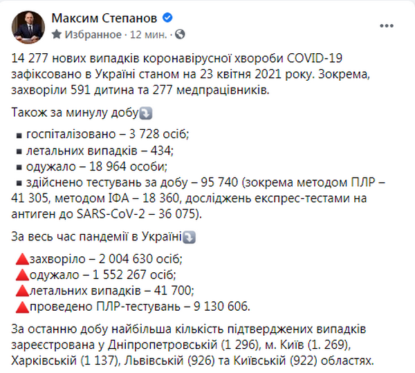 Статистика щодо COVID за 22 квітня від Степанова (джерело – facebook.com_maksym.stepanov.official)