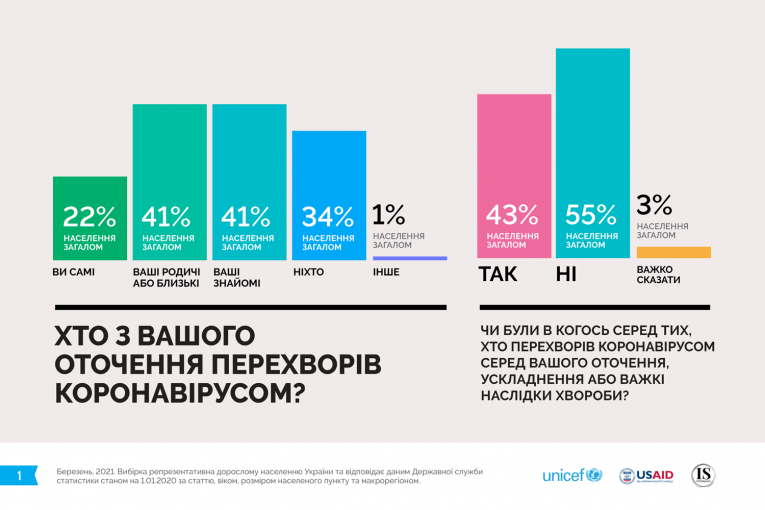 Ілюстрація: ЮНІСЕФ