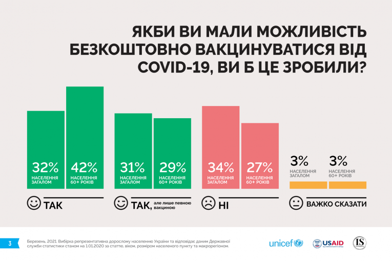 Ілюстрація: пресслужба ЮНІСЕФ