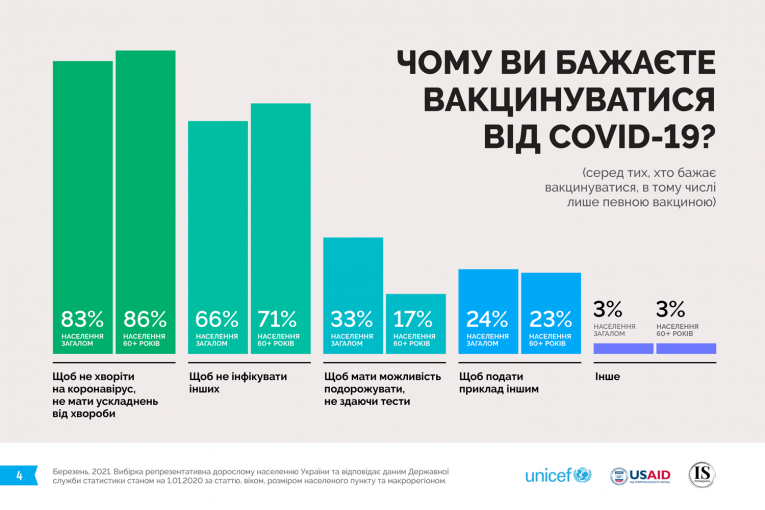 Ілюстрація: Дитячий фонд ООН в Україні