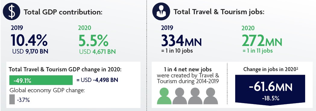 Global EIR 2021 Overview