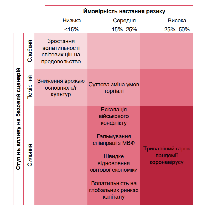 Графика – НБУ