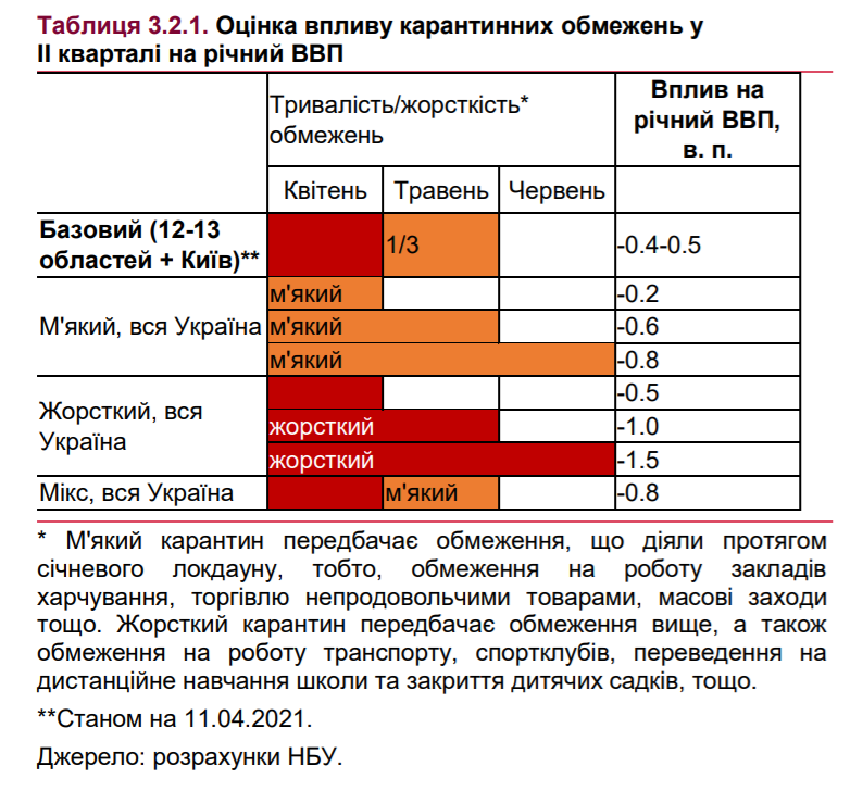 Графика – НБУ