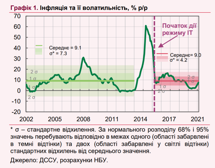 Графика – НБУ
