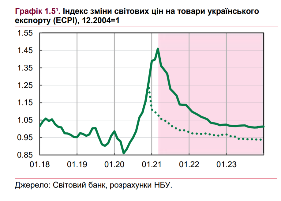 Графика – НБУ