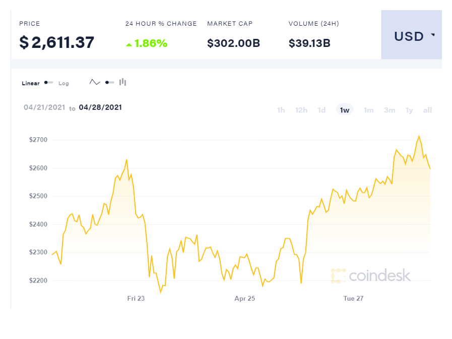 прогноз eth на год