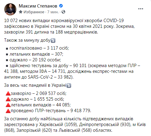 Коронавирус. За сутки в Украине 10 072 заболевших и в два раза больше выздоровевших