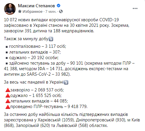 Статистика COVID за 29 апреля (источник – facebook.com_maksym.stepanov.official)