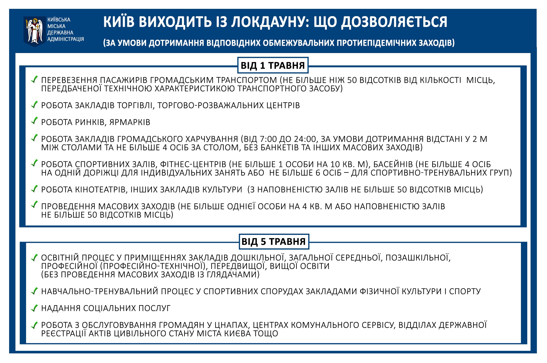 Киев выходит из локдауна: что будет разрешено и что запрещено с 1 мая – инфографика