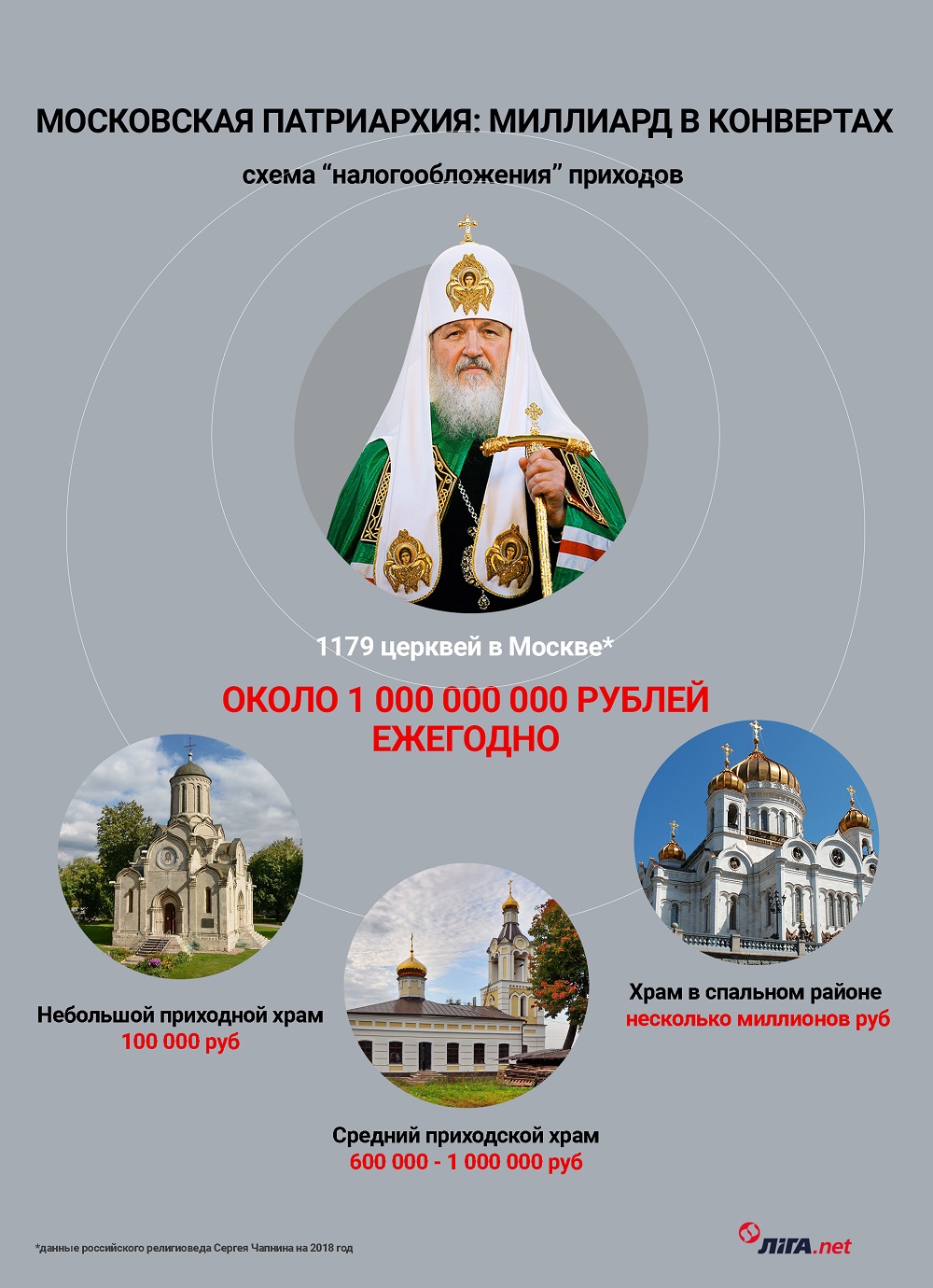 Грішний трон Кирила. Історія про великі гроші, розпусту, амбіції та ФСБ