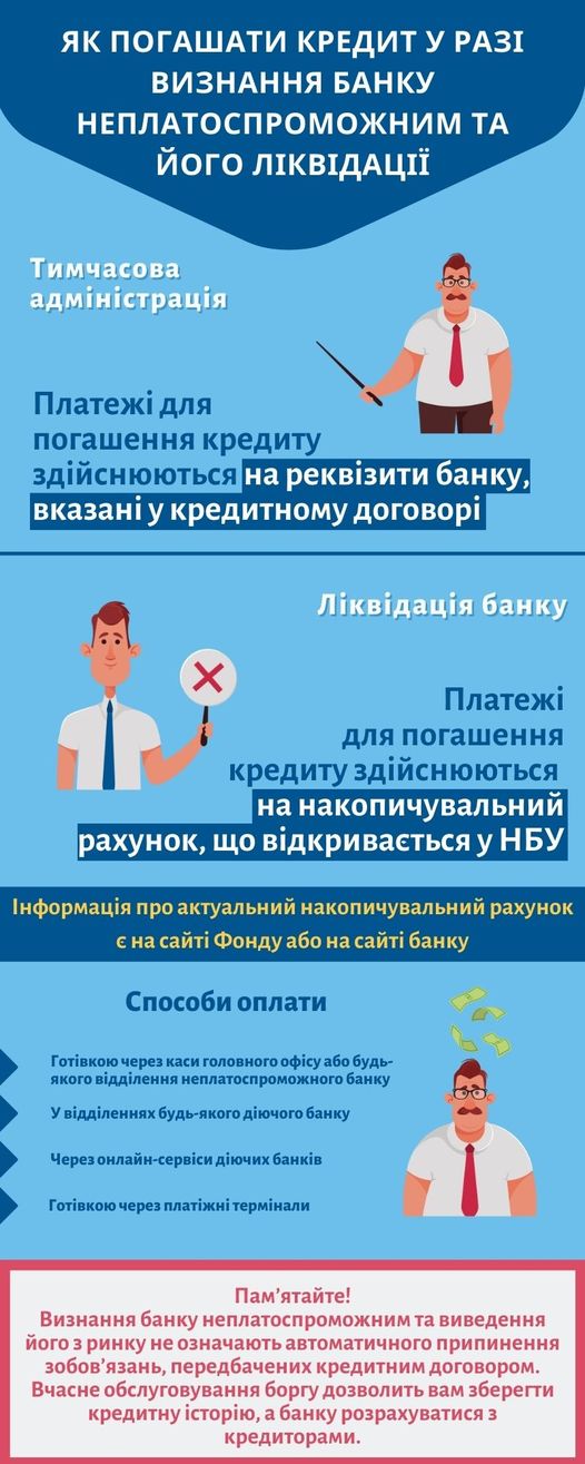 Инфографика: Фонд гарантирования вкладов физлиц Инфографика: Фонд гарантирования вкладов физлиц