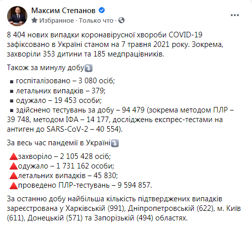 Статистика COVID-19 за 6 мая (источник – facebook.com_maksym.stepanov.official)