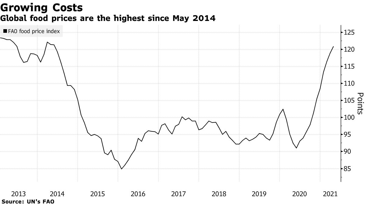 Источник: Bloomberg