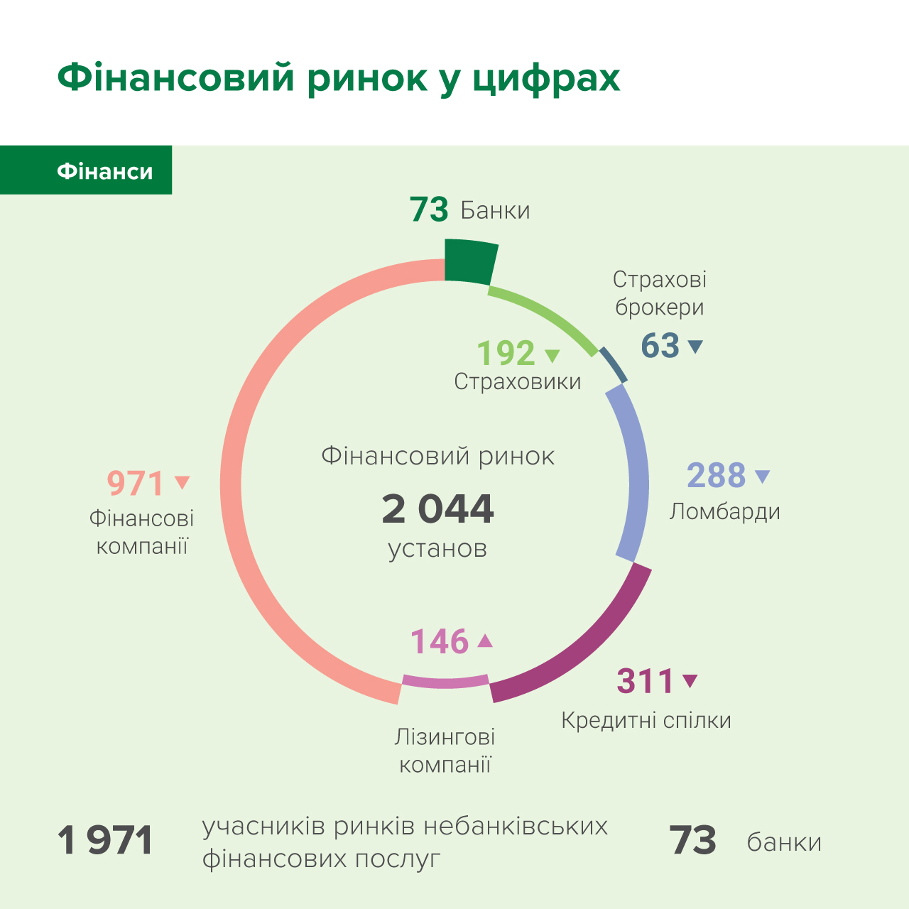 Інфографіка: Національний банк Інфографіка: Національний банк