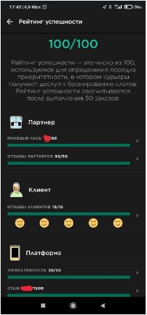 Взгляд изнутри. Как работает Glovo: зарплата, рейтинги, штрафы. Исповедь курьера