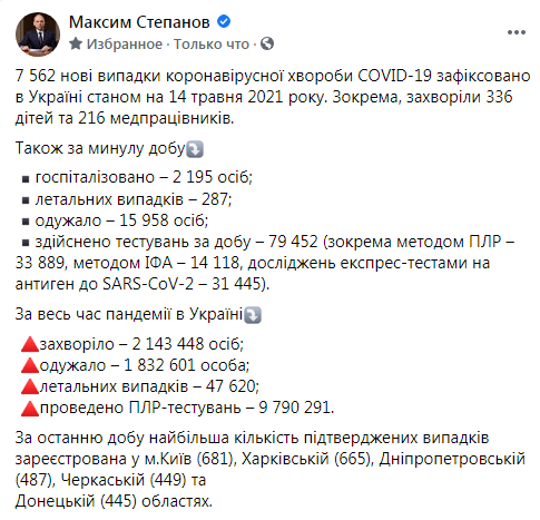 COVID. В Украине за сутки зафиксировали 7500 заболевших и в два раза больше выздоровевших