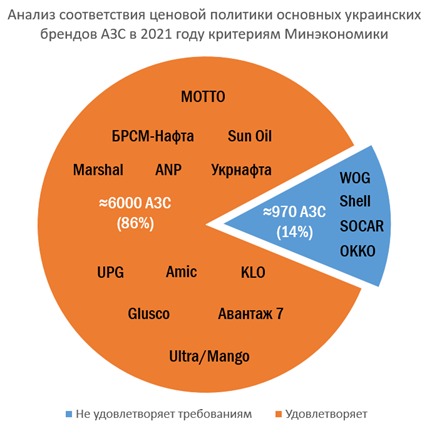 Зеленский против АЗС. Почему Кабмин ввел госрегулирование цен на бензин и дизель? Разбор