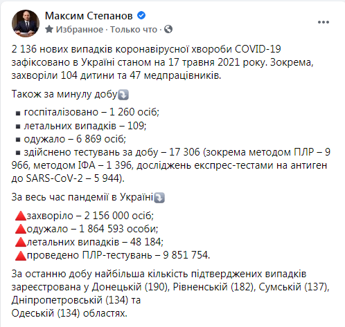 Коронавирус. В Украине за сутки выявили 2000 новых случаев, лидер – Донецкая область