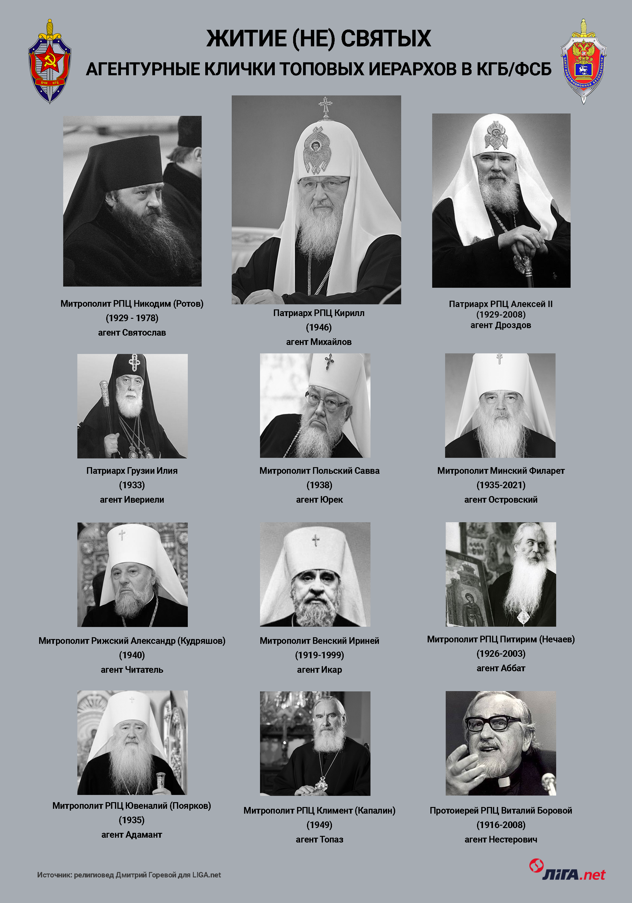 Грішний трон Кирила. Історія про великі гроші, розпусту, амбіції та ФСБ