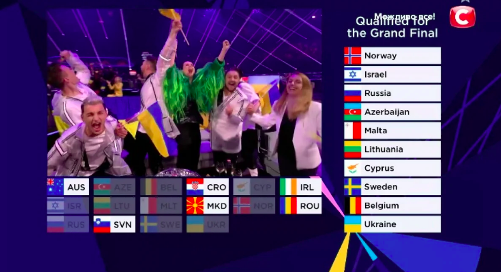 Скріншот оголошення результатів першого півфіналу Євробачення-2021