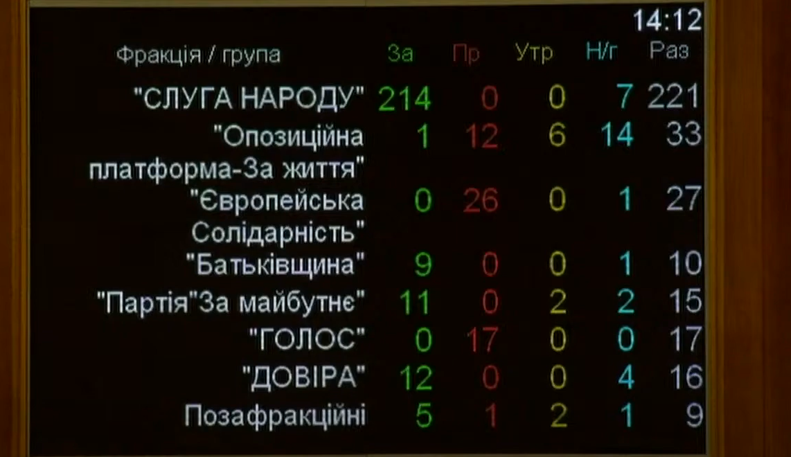 Рада провалила создание ТСК по ЧВК Вагнера, но создала другую с Шуфричем и "слугами"