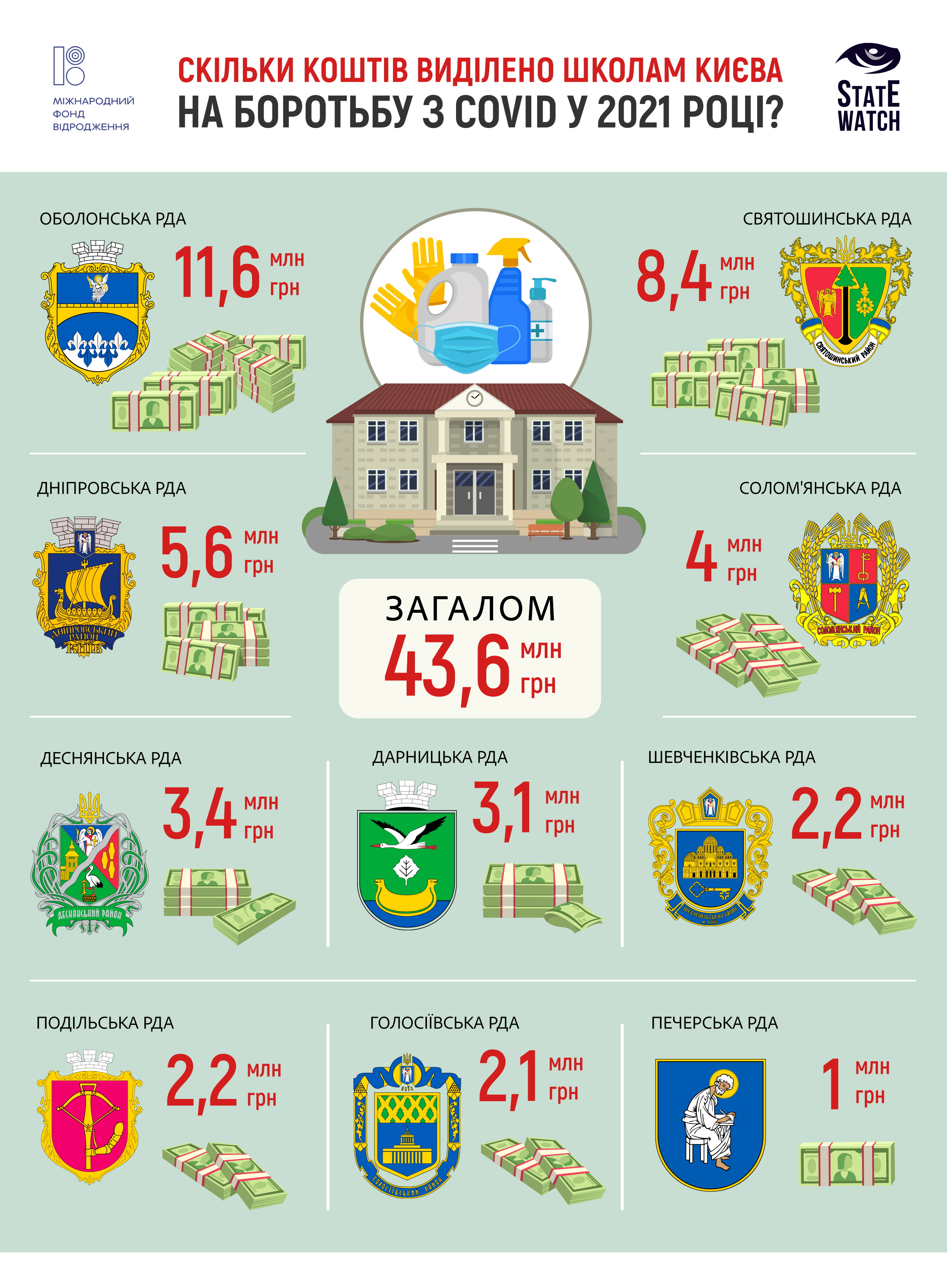 інфографіка РДА
