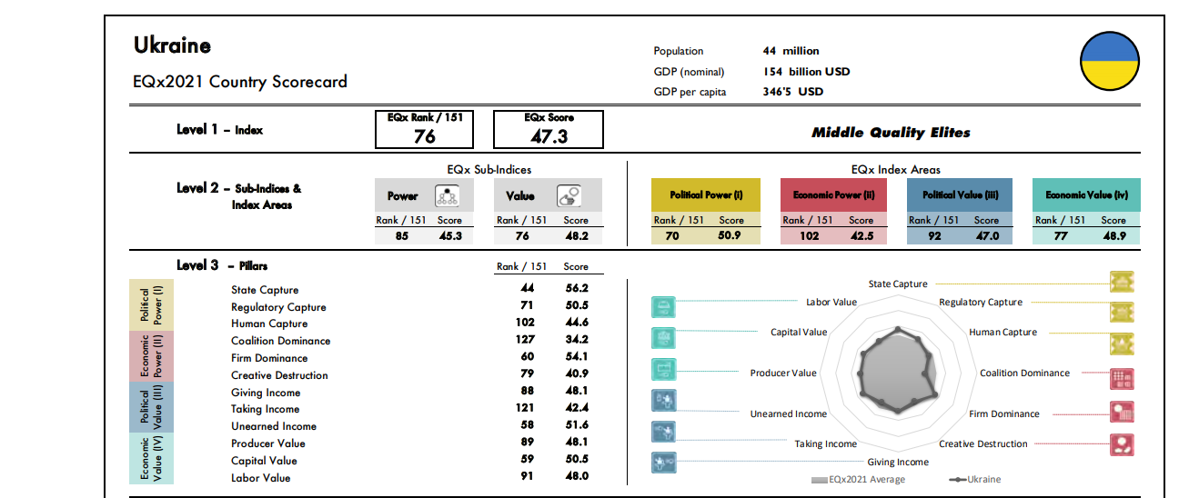 Источник: Elite Quality Report 2021