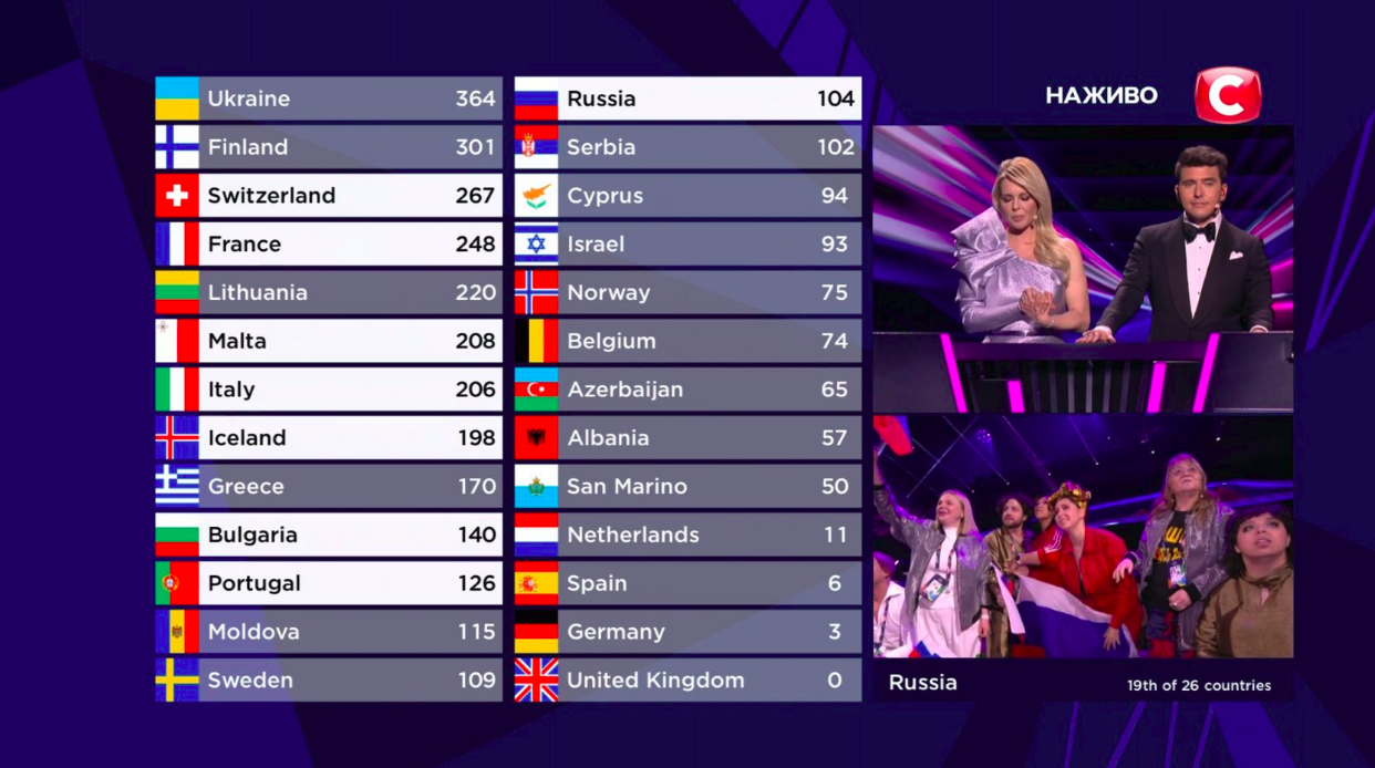 Italia – El ganador de Eurovisión-2021, Go_A, obtuvo el quinto lugar, en votación pública |  Entretenimiento